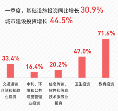 深圳教育投資大增70%與宅地供應再增24% 城市發展背后的戰略布局